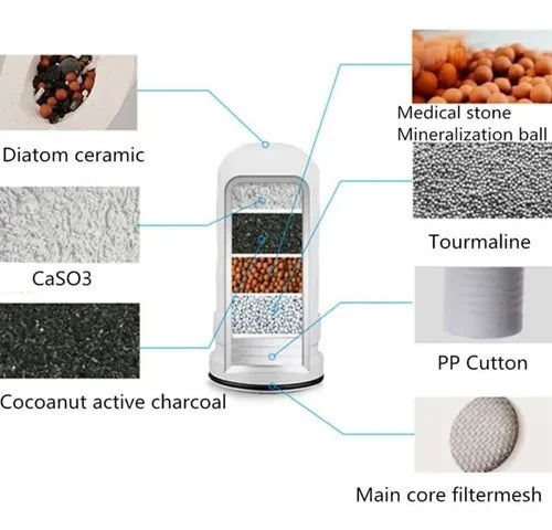 PureStream: Filtro de Agua de Grifo Avanzado